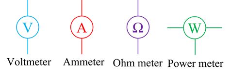 Ohm Meter Symbols