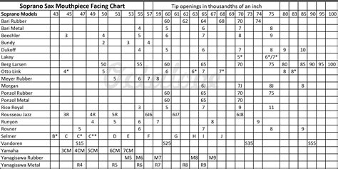 Alto Sax Mouthpiece Size Chart