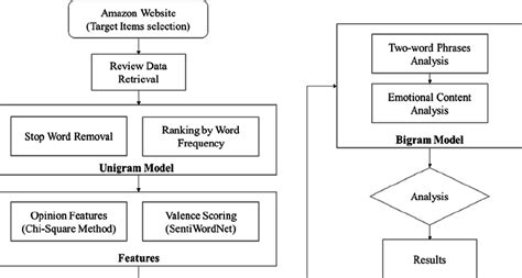 Overview of NLP algorithm of this study | Download Scientific Diagram