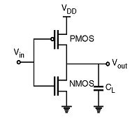 CMOS Inverter : Circuit, Working, Characteristics & Its Applications