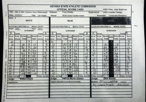 Official Floyd Mayweather-Miguel Cotto scorecard - Sports Illustrated