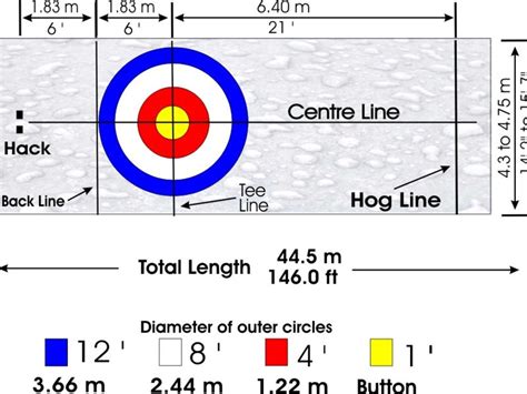 House diagram – Mountain Pacific Curling Association