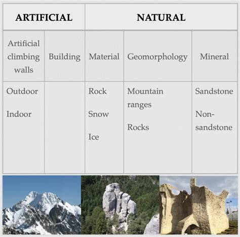 Mountaineering terrain – MOUNTAINEERING METHODOLOGY