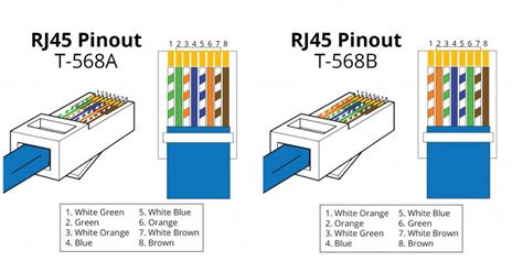 Cat5e Wiring, Cat5e Patch Panel Wiring, How to Wire a Patch Panel | FS ...