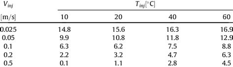 Thermal power efficiency calculated for Design 2 with different... | Download Scientific Diagram