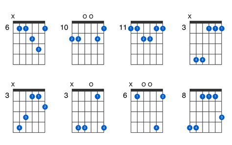 D-sharp major 7th add 11 guitar chord - GtrLib Chords