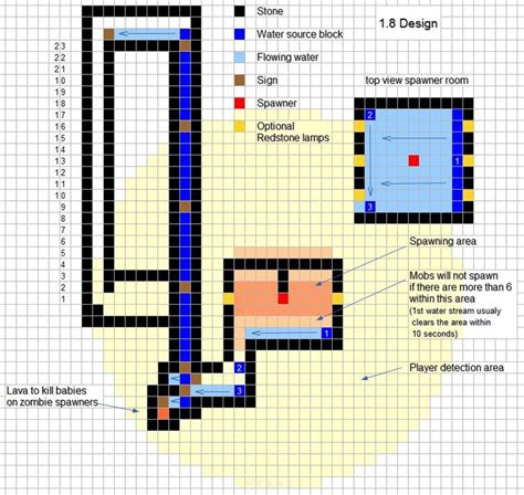 1.8 Spawner Design - Album on Imgur | Minecraft blueprints, Minecraft ...