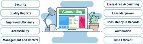 What is Computerized Accounting? Definition, Advantages, Features- The ...