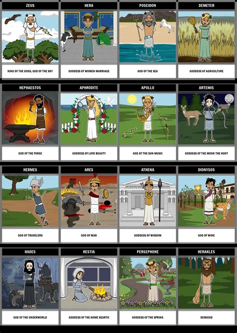 Symbols Of Greek Gods Goddesses: Activity Lesson Plan StoryboardThat ...