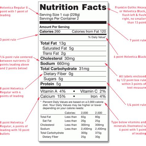 4 Keys to a Nutrition Label – Craig Kunce
