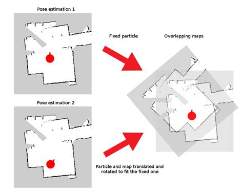 Occupancy grid mapping - alienplm