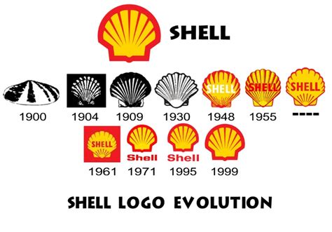 Shell logo fourth oldest in the world – Royal Dutch Shell Plc .com