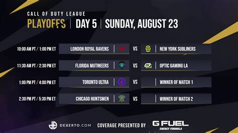 CDL Playoffs Day 4 recap: FaZe get revenge, Winners Bracket Final set ...