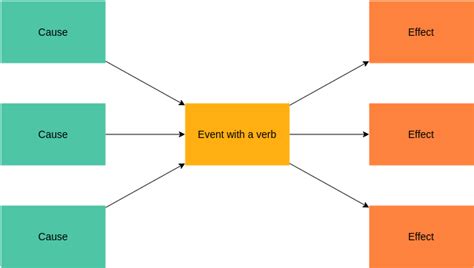 Online Flow Map Maker