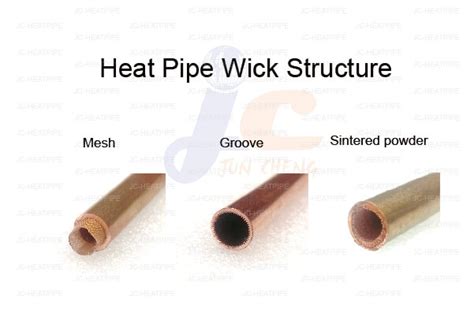 Thermal transfer product-Heat Pipe - JUNCHENG THERMAL manufacturing