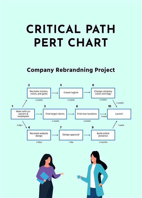 Critical Path Chart Template