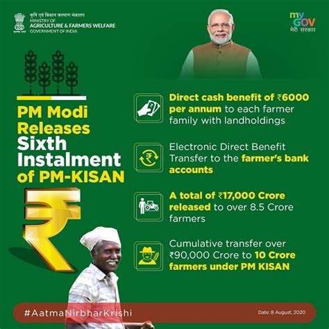 PM Kisan Yojana @ pmkisan.gov.in, Check PM Kisan Status/ List