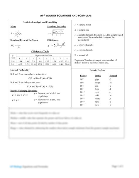 SOLUTION: Ap biology equations and formulas sheet - Studypool