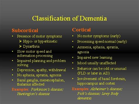 Classification of Dementia