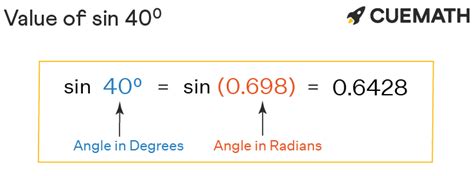 Sin 40 Degrees - Find Value of Sin 40 Degrees | Sin 40°