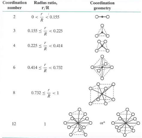 Solved: ?Crystal Structure Of Ionic Crystals Please Write ... | Chegg.com