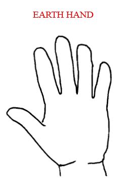 Earth Hand & Love Palmistry ~ INDIAN PALM READING | HAST REKHA GYAN