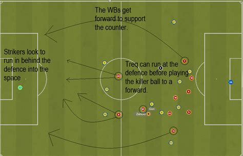 Fabio Capello 3-4-1-2 Roma Tactics for FM21 | FM Scout