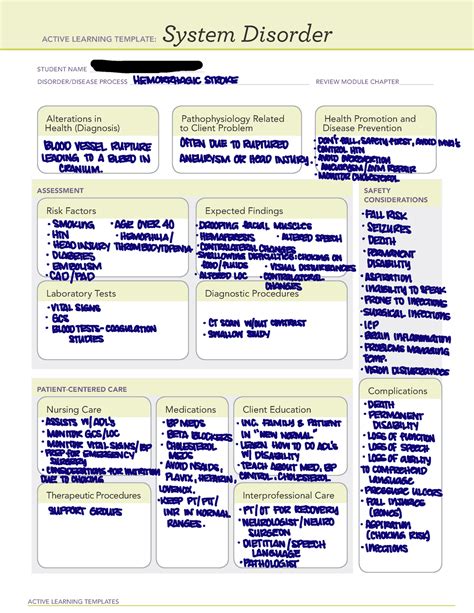 Hemorrhagic Stroke - ATI System Disorder/Basic Concept Active Learning Template - ACTIVE ...