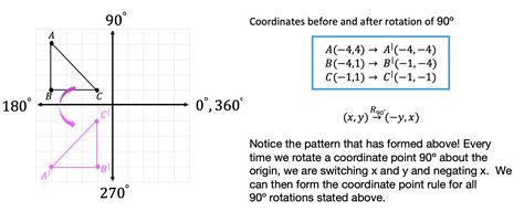 Rotations about a Point: Geometry - Math Lessons