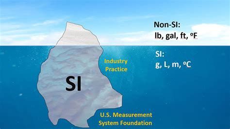 Busting Myths About the Metric System – Everything About Metrology