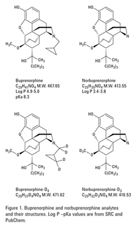 LC/MS/MS of Buprenorphine and Norbuprenorphine in Whole Blood Using Agilent Bond Elut Plexa PCX ...