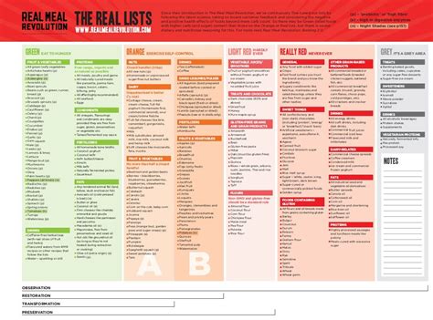 The Banting Really Red List | Real Meal Revolution | Banting food list, Banting diet, Food lists