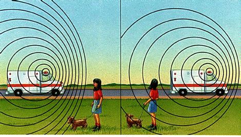 The Doppler Effect - Properties of waves