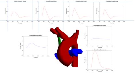 Cloud-Based HPC Platform to Support Systemic-Pulmonary Shunting Procedures