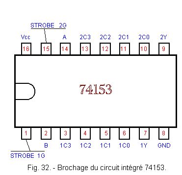 74153 Pinout