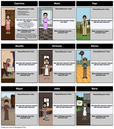 Esperanza Rising by Pam Munoz Ryan - Character Map: As students read, a ...