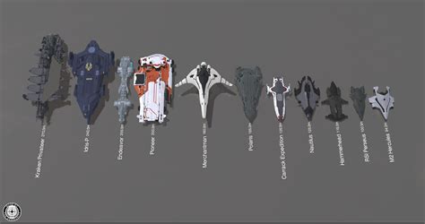 Reclaimer Star Citizen Ship Size Comparison