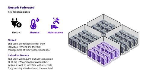 Read how deploying a next-generation CMDB will help you improve ...