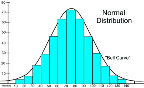 Standard Deviation