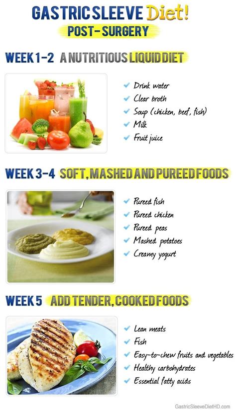 Pre Op Gastric Sleeve Diet Recipes - DIETVC