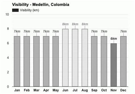 Yearly & Monthly weather - Medellin, Colombia