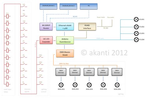 Home automation using Arduino - Project Guidance - Arduino Forum