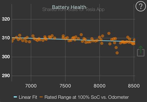 Battery Degradation | Tesla Motors Club