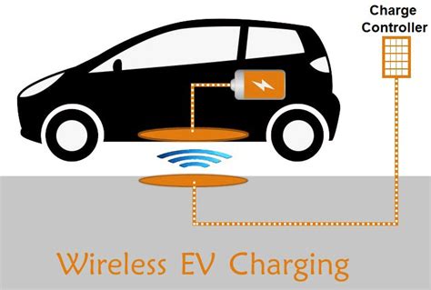 Wireless Electric Vehicle Charging System (WEVCS) | Electric vehicle ...