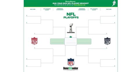 NFL Playoff Bracket 2021 Template - Gambling Contest | Nfl playoffs ...