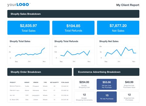 Ecommerce Dashboard - Try Our Free 3-Section Template - AgencyAnalytics