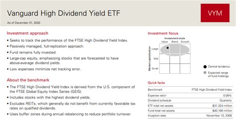 How Vanguard's High Yield Dividend Index ETF (VYM) Fits In Your Dividend Portfolio | Seeking Alpha