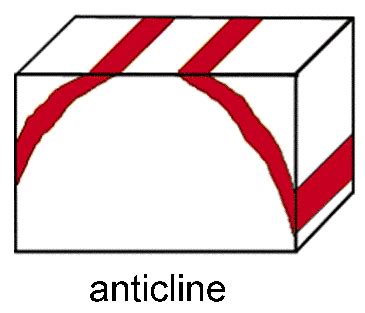 Basics--Geologic Structures