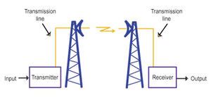 Microwave Link Networks - Engineering and Technology History Wiki