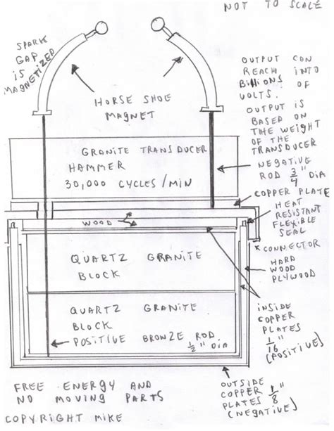 a drawing of an oven with instructions on it